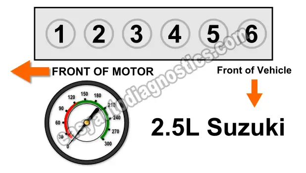 How To Test The Engine Compression (2.5L Suzuki Verona)