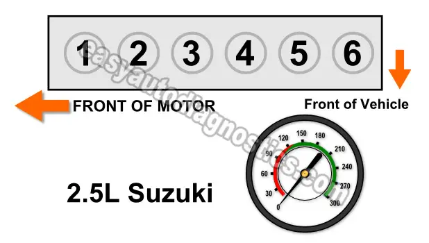 How To Do An Engine Compression Test (2.5L L6 Suzuki Verona)