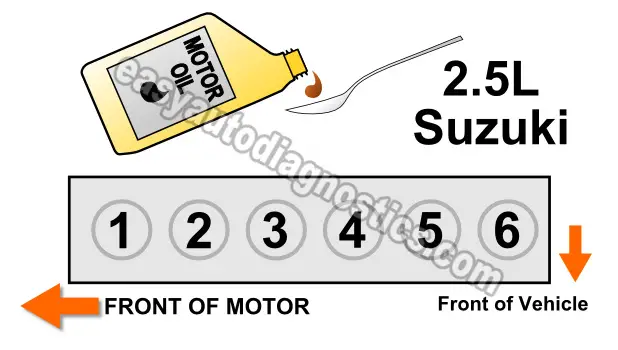 How To Do An Engine Compression Test (2.5L L6 Suzuki Verona)