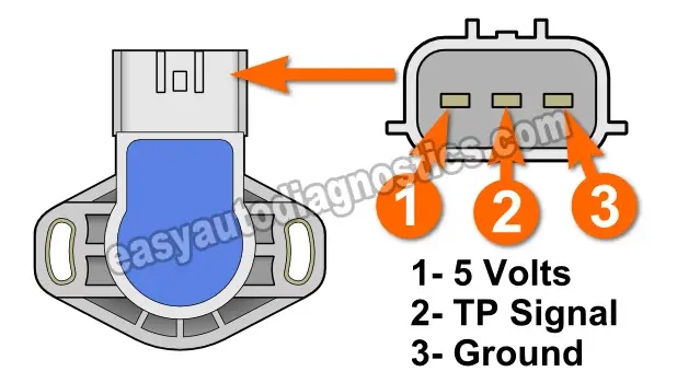 How To Test The Throttle Position Sensor (2.5L V6 Grand Vitara)