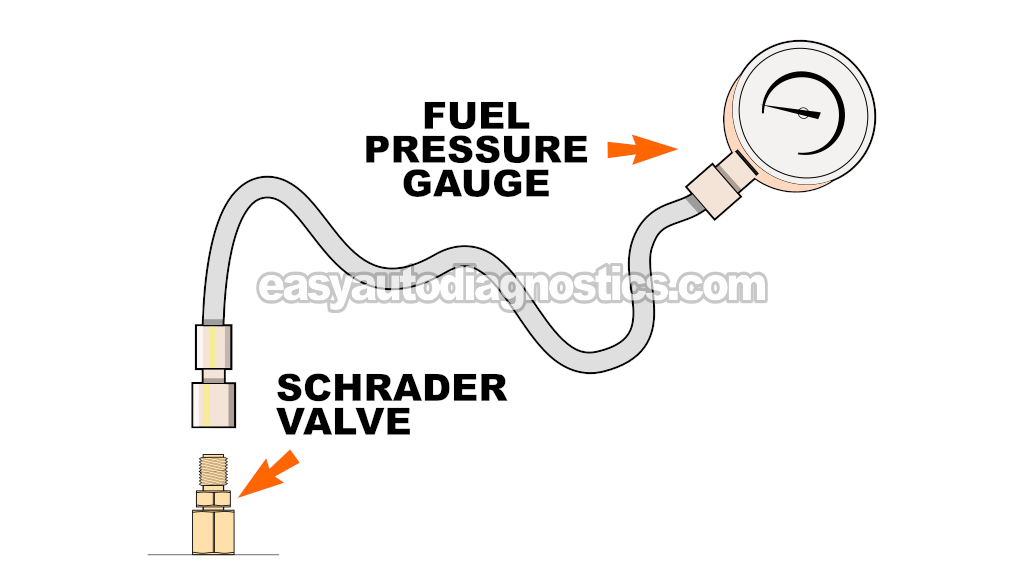 Checking Fuel Pressure With A Fuel Pressure Gauge. How To Test The Fuel Pump (1997, 1998, 1999, 2000, 2001, 2002, 2003 4.2L V6 Ford F150, F250)