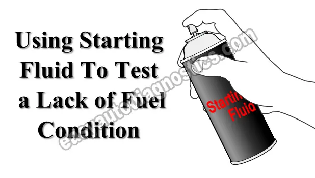 Using Starting Fluid To Confirm Lack Of Fuel. How To Test The Fuel Pump (4.2L Ford E150, E250, F150)