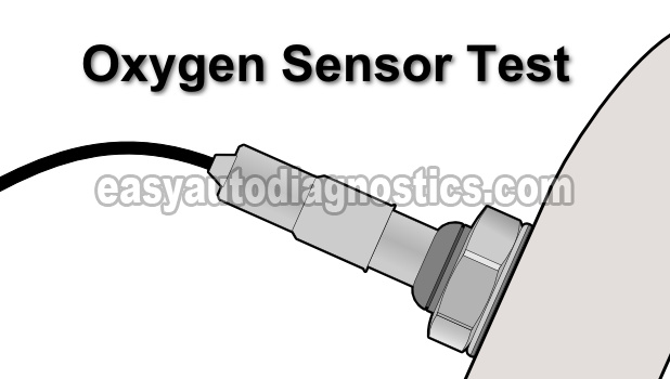 How To Test The Front Oxygen Sensor With A Multimeter (2.2L GM)