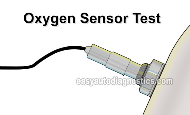 How To Test The Oxygen Sensor With A Multimeter (1988-1993 2.8L Chevrolet S10 Pickup, GMC S15 Pickup, GMC Sonoma)