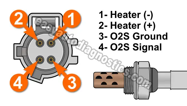 Oxygen Sensor Heater Test -P0135 (1998-2000 2.5L Stratus/Cirrus)