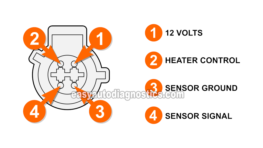 Oxygen Sensor Heater Test -P0141 (1997-1998 4.2L V6 Ford F150 And F250)