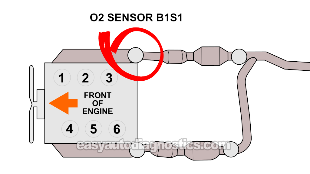 Oxygen Sensor B1S1 Location. Oxygen Sensor Heater Test -P0135 (1997-1998 4.2L V6 Ford F150 And F250)