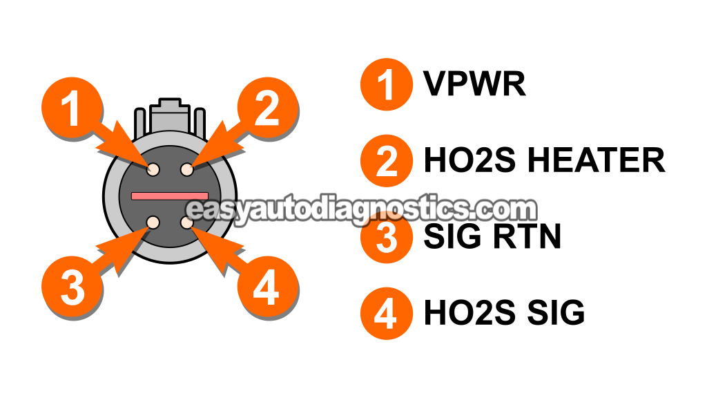 Testing The Heater Element's Resistance. Oxygen Sensor Heater Test -P0135 (2001, 2002, 2003, 2004 2.0L Ford Escape And Mazda Tribute) Testing The Heater Element's Resistance. Oxygen Sensor Heater Test -P0135 (2001, 2002, 2003, 2004 2.0L Ford Escape And Mazda Tribute)