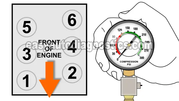 Part 1 -How to Test Engine Compression (2.7L V6 Chrysler)