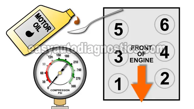 How To Do A Wet Engine Compression Test (2.7L V6 Chrysler-Dodge)