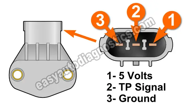 How To Test The Throttle Position Sensor (2.7L V6 Chrysler)