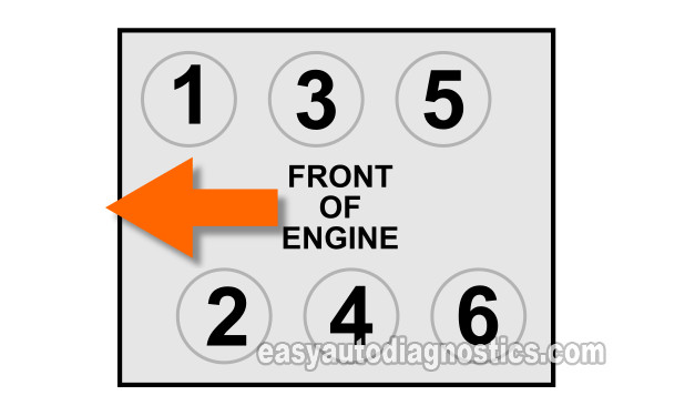 Identifying The Engine Cylinder. How To Test The Fuel Injectors (2.7L V6 1998-1999 Dodge Intrepid -Chrysler Concorde)