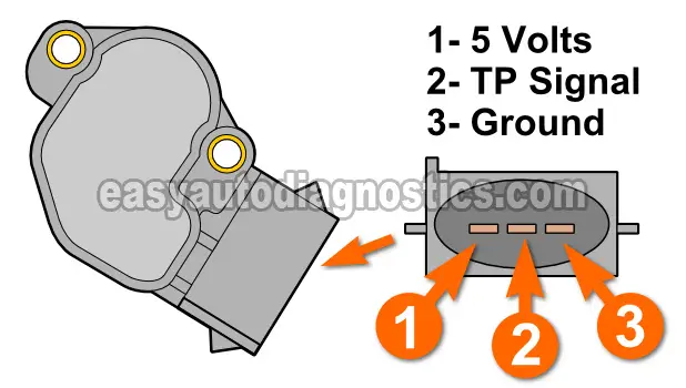 3 Wire Throttle Position Sensor Wiring Diagram from easyautodiagnostics.com