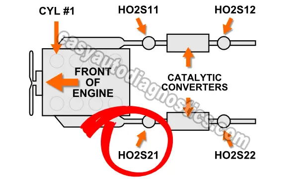 Oxygen Sensor Locations. Location of HO2S 21 (1997-1998 4.2L Ford E150, E250, F150)