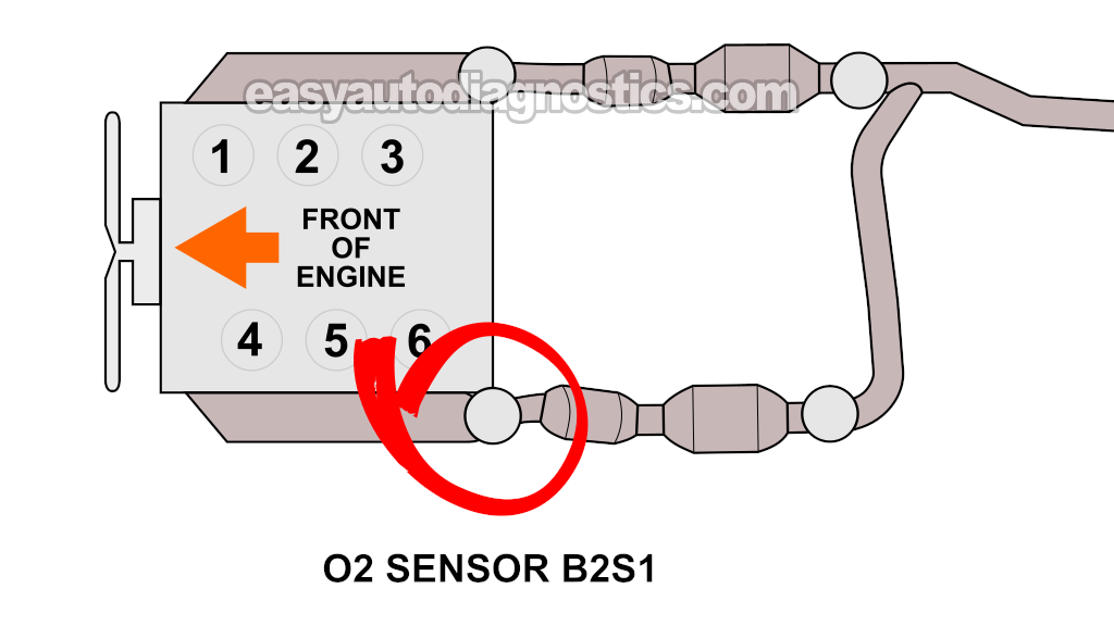 Oxygen Sensor B1S1 Location. Oxygen Sensor Heater Test -P0141 (1997-1998 4.2L V6 Ford F150 And F250)