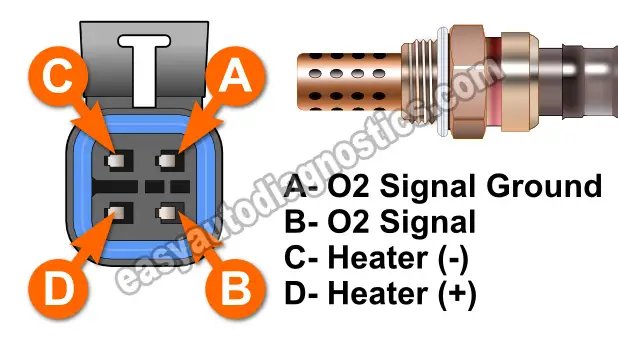 Part 1 Oxygen Sensor Heater Test P0141 2 2l Chevy S10 Gmc Sonoma