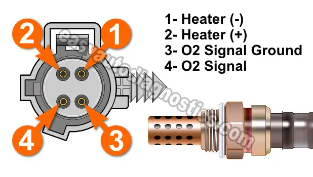 Part 1 -Oxygen Sensor Heater Test -P0141 (2000 4.7L Dodge ... 97 accord fuel pump wire harness 