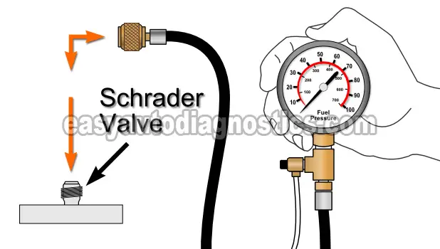 How To Test The Fuel Pump (4.7L Dodge Dakota, Durango) How To Test The Fuel Pump (4.7L Dodge Dakota, Durango)