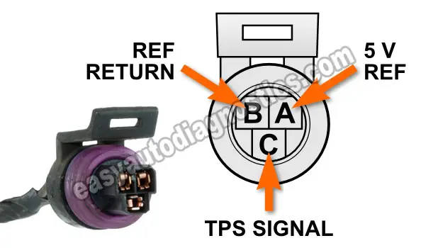 Part 2 How To Test The Throttle Position Sensor 2 2l S10 And Sonoma