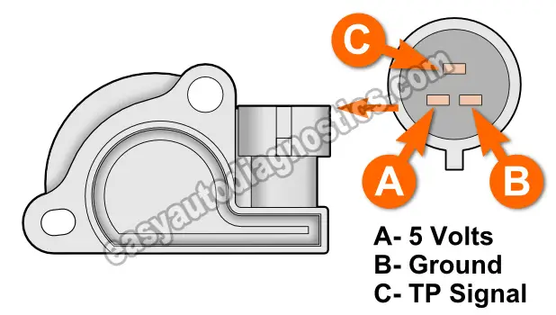 Part 1 How To Test The Throttle Position Sensor 2 2l S10 And Sonoma