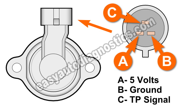 How To Test The Throttle Position Sensor (1998, 1999, 2000, 2001, 2002, 2003 2.2L Chevy S10 or GMC Sonoma)