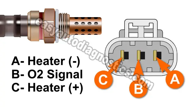 3-Wire Oxygen Sensor Heater Test (1994-1995 3.0L Pathfinder and 3.0L Pickup)