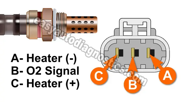 How To Test O2 Sensor Wiring