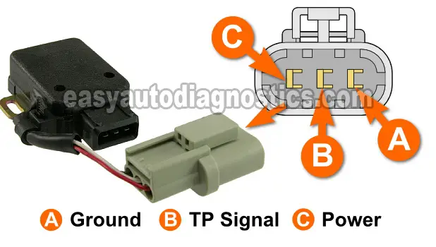 How To Test The Throttle Position Sensor (1990-1994 3.0L Pathfinder)