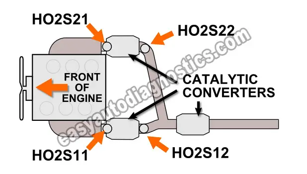 Oxygen Sensor Locations (1999-2000 2.5L Grand Vitara)