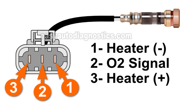 Oxygen Sensor Heater Test -P0135 (1996-1997 2.4L Nissan Pickup)
