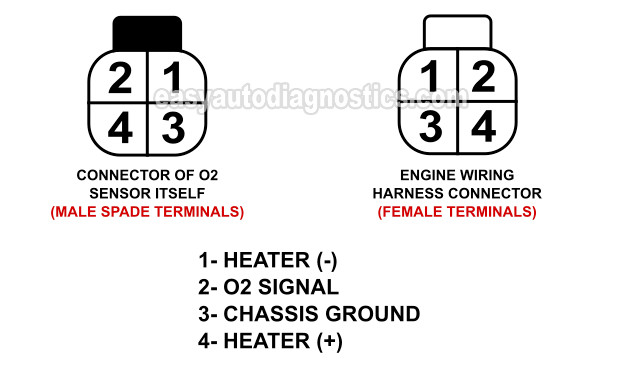 Rear Oxygen Sensor Heater Test -P0141 (1996-1997 2.4L Nissan Pickup)