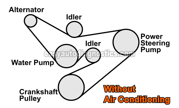 Serpentine Belt Diagram Without Air Conditioning 1992, 1993, 1994 3.0L Ford Ranger