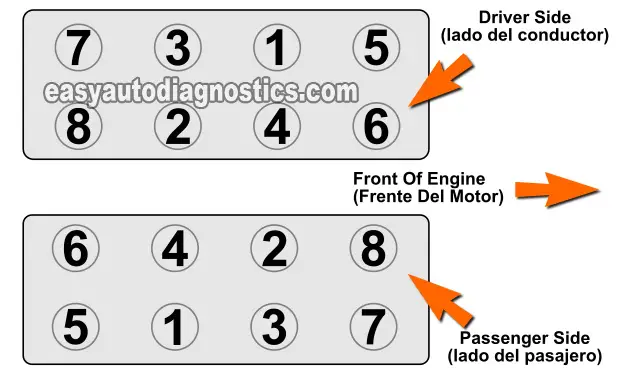 Cylinder Head Tightening Sequence 1991, 1992, 1993, 1994 3.0L Ford Ranger.