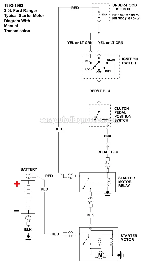 1992, 1993 3.0L V6 Ford Ranger Starter Motor Circuit Wiring Diagram With Manual Transmission