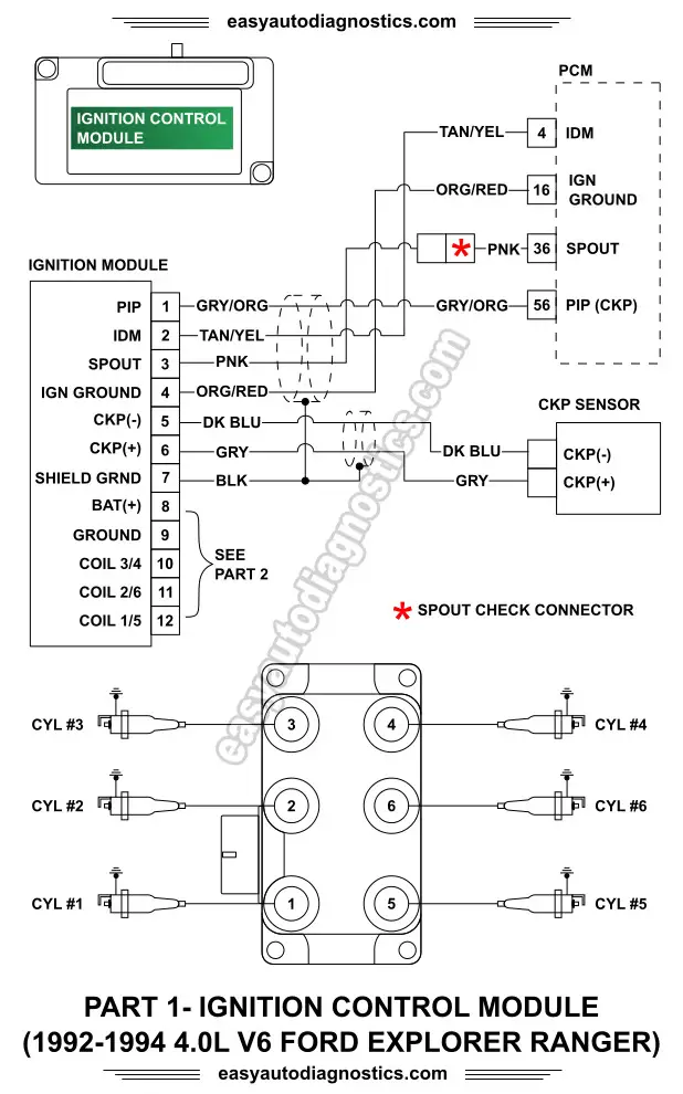 1992-1994 4.0L Ford Explorer, Ranger Ignition System Wiring Diagram