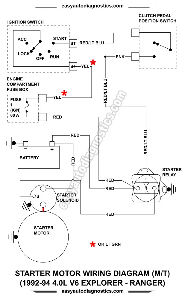 1992, 1993, 1994 4.0L V6 Explorer And Ranger Starter Motor Circuit Wiring Diagram With Manual Transmission