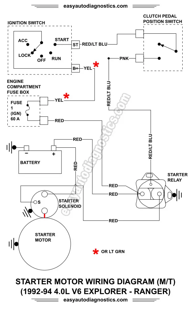 Part 2 -1992-1994 4.0L Ford Ranger Starter Motor Circuit Wiring Diagram