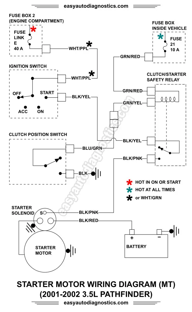 2001-2002 3.5L Nissan Pathfinder Starter Motor Circuit Wiring Diagram With Manual Transmission