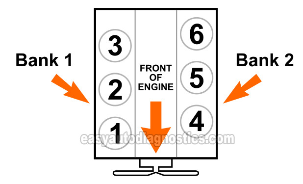 How To Do An Engine Compression Test (1991, 1992, 1993, 1994, 1995, 1996, 1997, 1998, 1999, 2000, 2001, 2002, 2003, 2004, 2005, 2006, 2007, 2008 3.0L Ford Ranger And Mazda B3000)