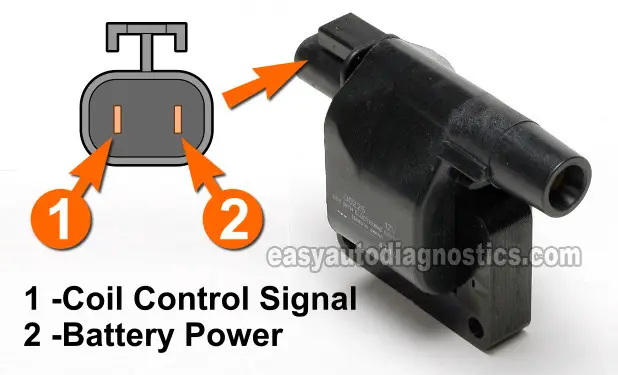 Making Sure The Power Transistor Is Activating The Ignition Coil. How To Test The Ignition Coil 1992-1994 Nissan D21 Pickup