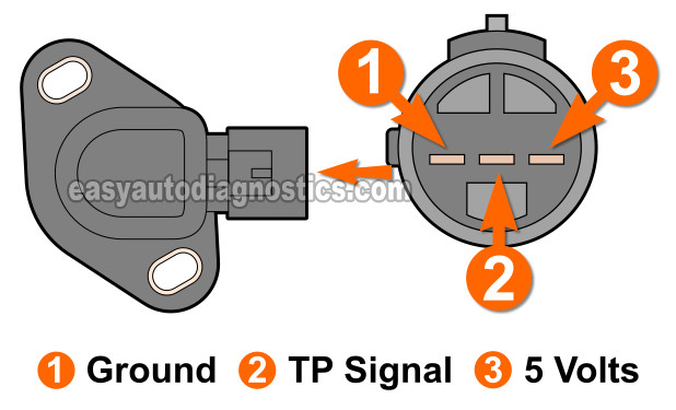 How To Test The Throttle Position Sensor (TPS) -1997, 1998, 1999, 2000, 2001 2.0L Honda CR-V