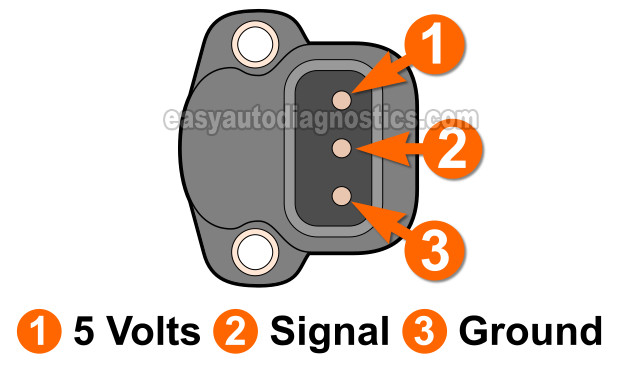 How To Test The TPS (1993, 1994, 1995 2.5L Dodge Dakota)