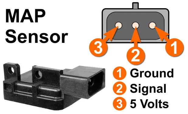 Verifying MAP Sensor Has 5 Volts and Ground. How To Test The MAP Sensor (1994, 1995 2.5L SOHC Dodge Dakota)