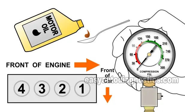How To Do An Engine Compression Test (1997, 1998, 1999, 2000, 2001 2.0L Honda CR-V)