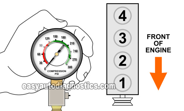 How To Do An Engine Compression Test (1990-2002 2.5L Dodge Dakota)