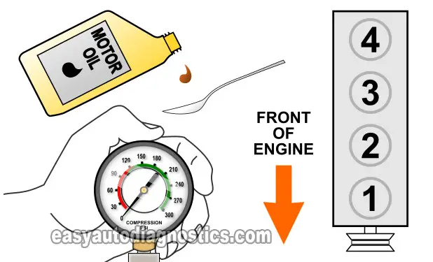 How To Do A Wet Engine Compression Test (2.5L Dodge Dakota)