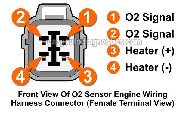 Circuit Descriptions Of The Downstream Oxygen Sensor -P0141 (1997-2001 2.0L Honda CR-V)