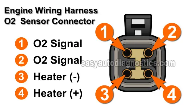 Oxygen Sensor Heater Test (1993, 1994, 1995 2.5L Dodge Dakota Pick Up)