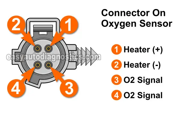 Rear Oxygen Sensor Heater Test -P0141 (1996, 1997 2.5L Dodge Dakota)