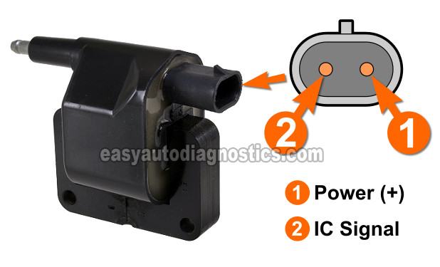  Making Sure The Ignition Coil Is Getting Power. How To Test The Ignition Coil 1993, 1994, 1995 SOHC 2.5L Dodge Dakota Pickup